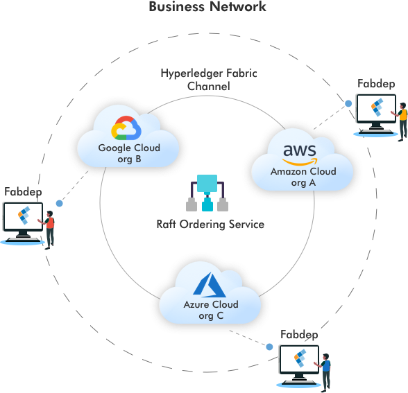 hyperledger blockchain